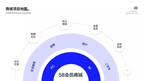 设计沉思录 58商城项目总结与我的野蛮设计观