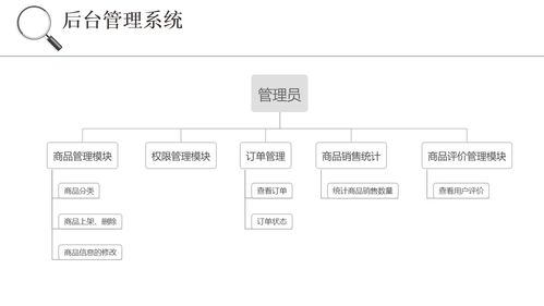 毕业设计项目 项目策划与公关服务一体化方案探索