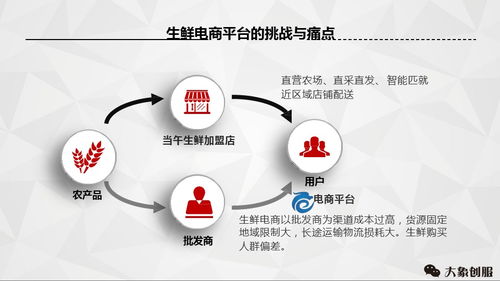 成功融资300万 商业计划书与公关服务的致胜之道