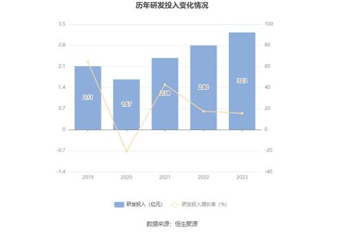 合合信息拟募资14.9亿元加码AI布局，C端产品与B端服务双轮驱动，9月13日启动申购