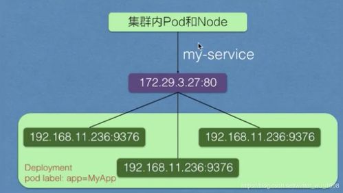 Kubernetes网络项目策划与公关服务 构建云原生时代的网络基础设施