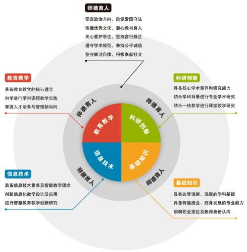 服务全学科，探索新师训 北京第二外国语学院与外研在线联合举办混合式一流课程建设工作坊