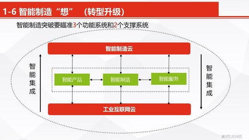 智能制造数字化转型 智能工厂信息化顶层设计方案与项目策划公关服务