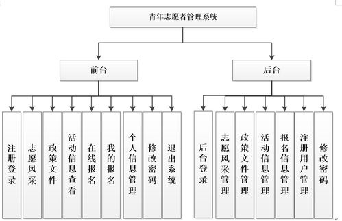 基于PHP MySQL的青年志愿者服务管理系统设计与实现 从项目策划到公关服务的全链路解析