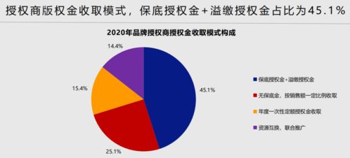 中国玩具和婴童用品行业白皮书 增长机会与未来趋势及公关传播策略